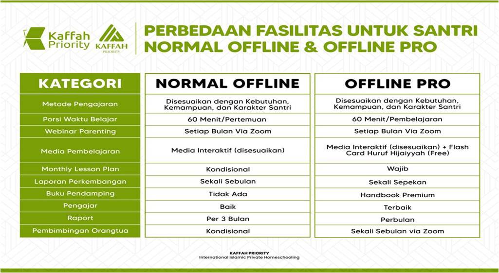 1 FACILITIES FOR OFFLINE CLASS PROGRAMS